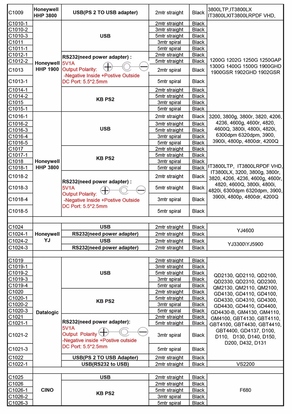 2шт PS2 к USB сканер штрих кода спиральный кабель 3 м (10 футов) для Honeywell HHP hh5100|ps2 to usb|ps2