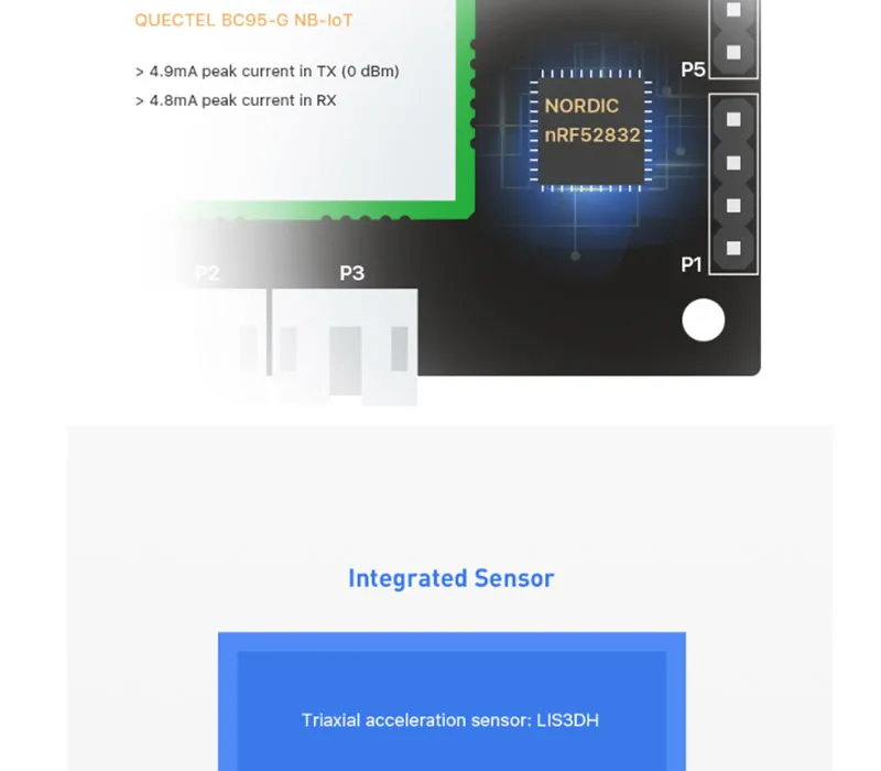 NB-IoT Bluetooth 5 i модуль трекера с Quectel BC95, сенсор узел gps модуль трекера солнечное зарядное устройство поддержка глобальной группы Q190