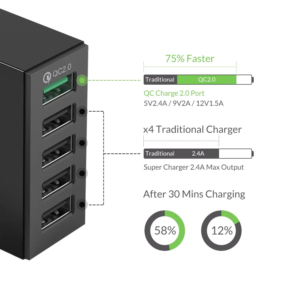 Настольное зарядное устройство ORICO QC 2 0 с 4 USB-портами максимальный выход 50 Вт 5 в А