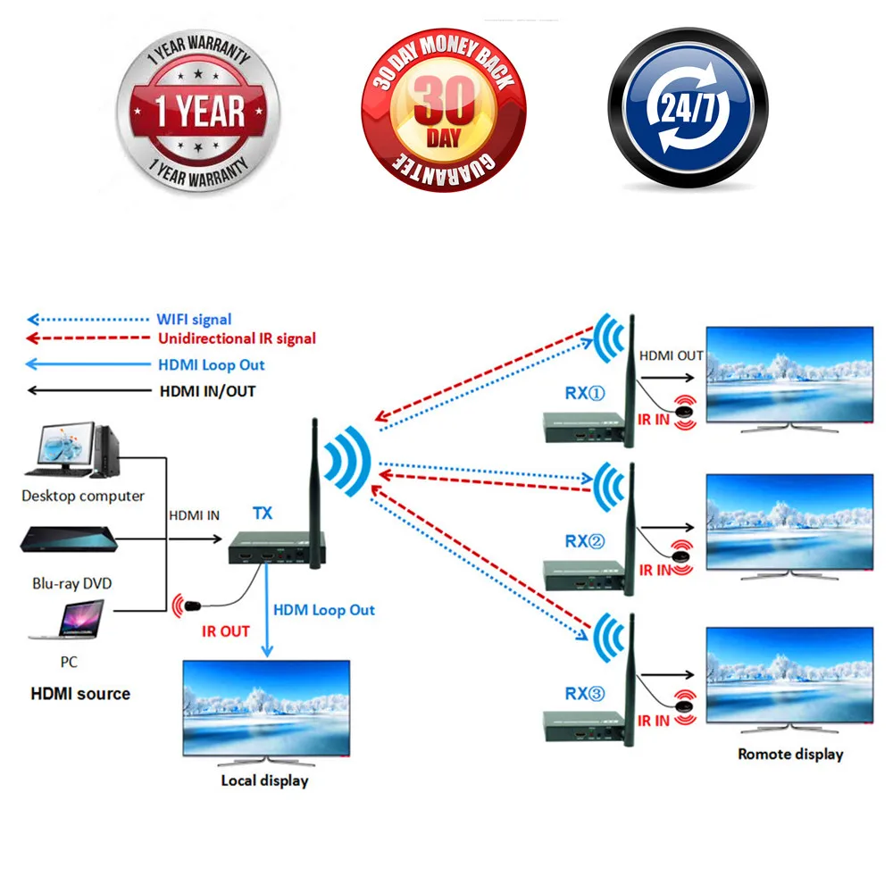 328ft беспроводной HDMI сплиттер удлинитель передатчик 1080 P видео аудио отправитель