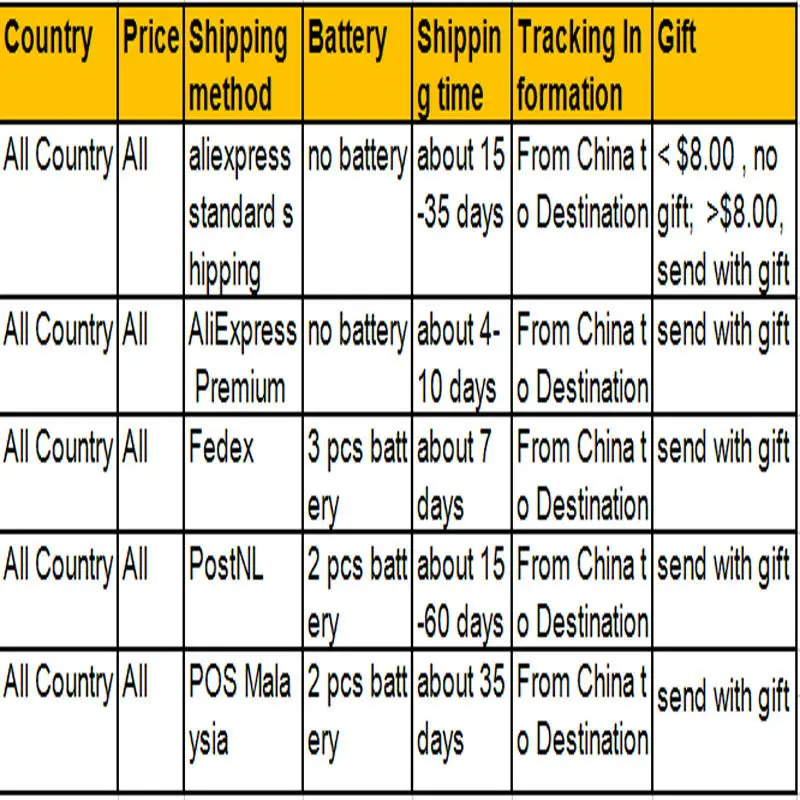 Высокое Качество Bluetooth Слуховой аппарат Уха Машина Для Глухих В Ухо уход Батареи
