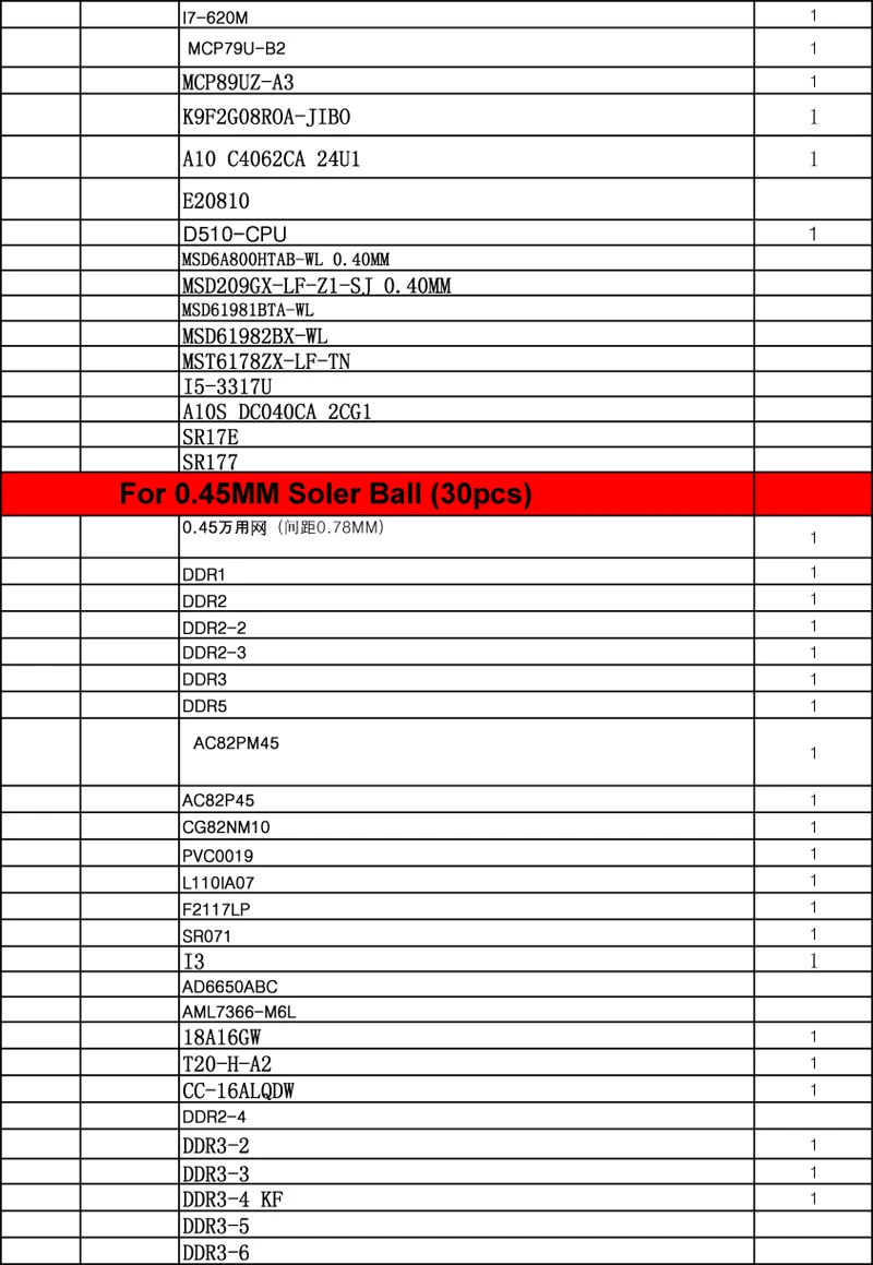Новое обновление 810/модель BGA трафарет набор трафаретов для пайки с прямым