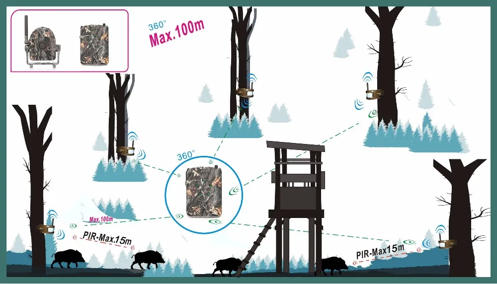 Bestguarder 360 градусов Трансмиссия диапазон 100 м беспроводной Охота Trail охранной