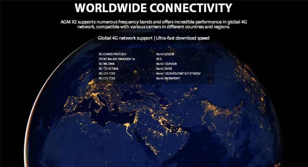 Смартфон AGM X2 EU 4G LTE, Android 7,0, 6 ГБ, 128 ГБ, IP68, водонепроницаемый, 5,5 дюймов, четыре ядра, 6000 мАч, поддержка VOC, датчик NFC, gps, OTG