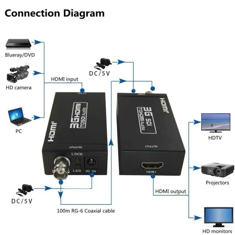 1080P 3g HDMI в SDI BNC конвертер+ SDI в HDMI конвертер HDMI SDI/BNC удлинитель по одному 100 м/328ft коаксиальные кабели