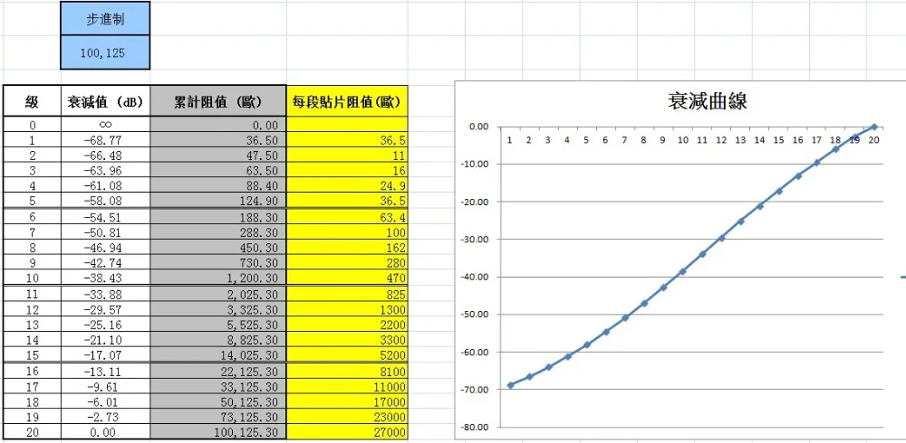 SMD Dact тип 21 со ступенчатым планшетом Пассивный предусилитель HIFI аудио 10k 20k 50k