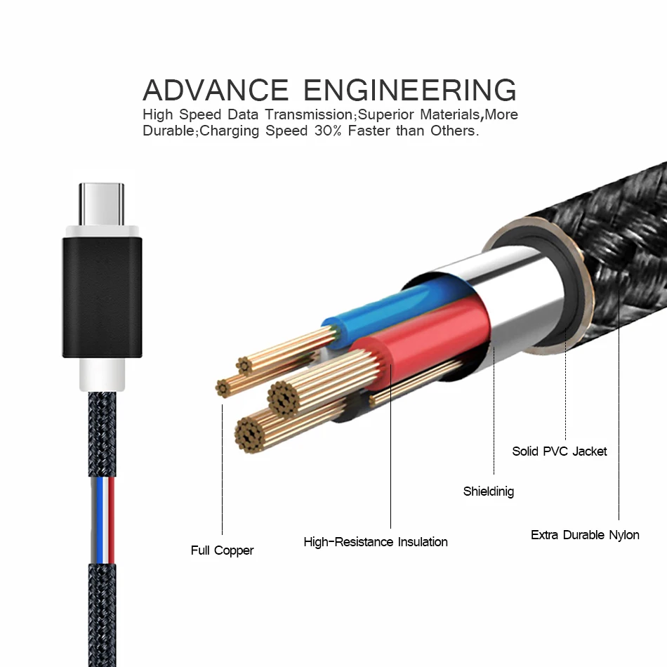 Кабель USB Type C для Samsung S9 A50 M30 Xiaomi Mi 8 9 A2 Lite Max 3 Mix 2 2s шнур быстрой зарядки и