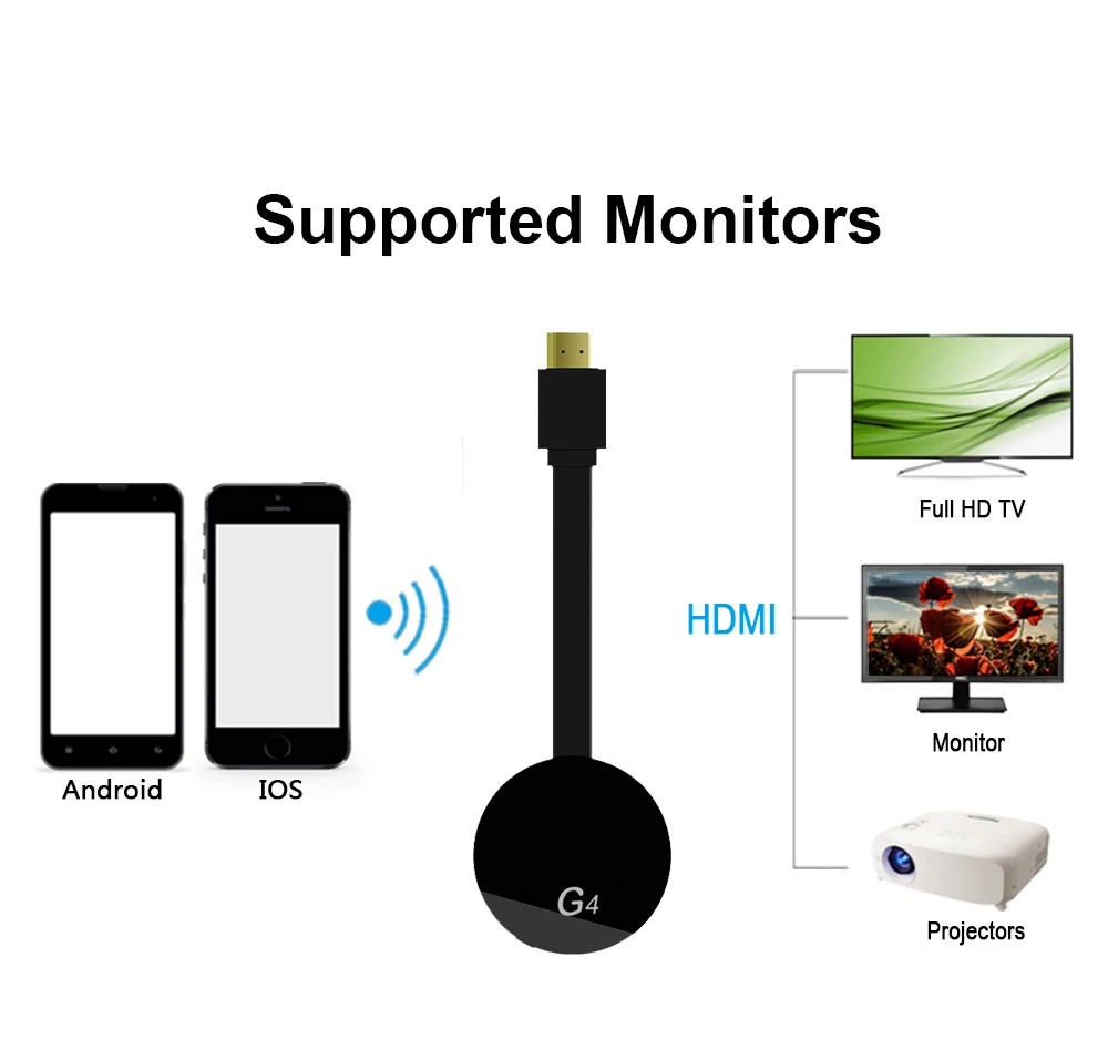 HDMI беспроводной дисплей Wecast G4 для Android iOS YouTube Google хром Airplay поддержка 4G сотовая связь литья данных медиа стример
