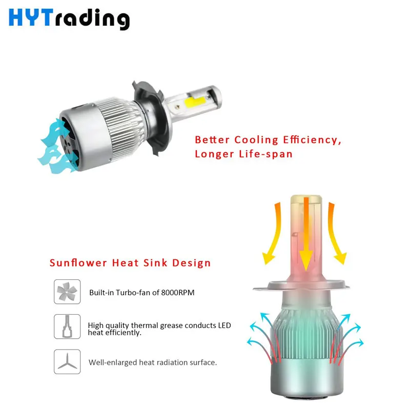 Luces Led Para Auto H4 H7 H1 H13 9005 9006 Светодиодные Автомобильные фары светодиодные лампы H11