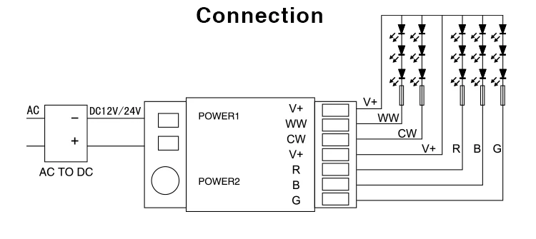 2,4G RF беспроводной Одноцветный диммер CCT RGB RGBW DMX512 RGB+ CCT FUT035 FUT036 FUT037 FUT038 FUT039 FUTD02 контроллер светодиодной ленты