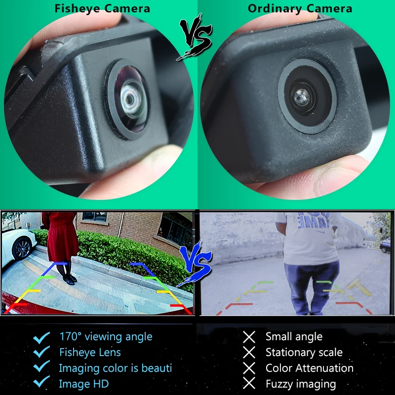 GreenYi 720P 170 градусов Рыбий глаз объектив заднего вида Автомобильная камера