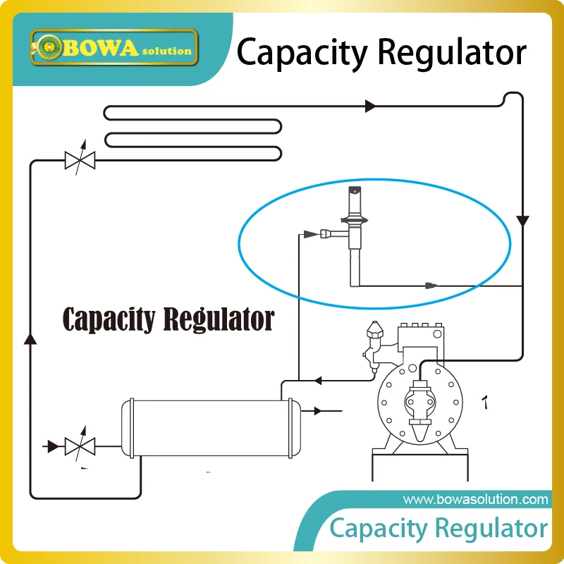 General liquid injection kits are used in refeer containers to accommodate different countries and latitudes temperatures | Бытовая