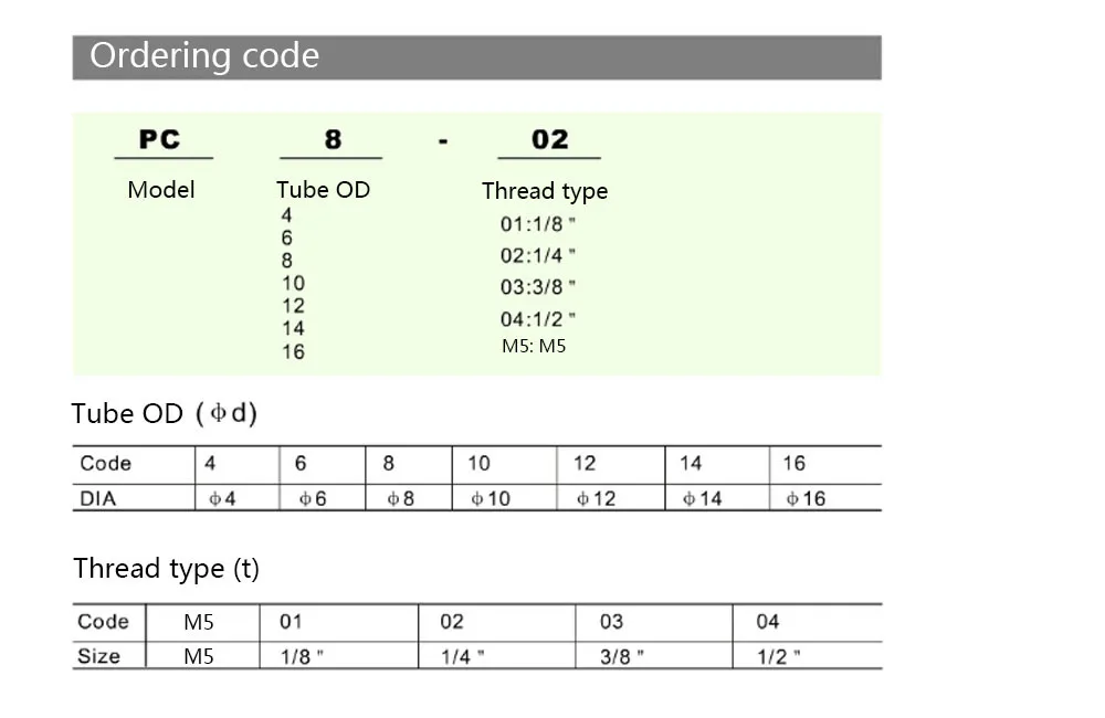 

Quick connector PC12-02,12mm to 1/4" male pass-through, brass pneumatic components