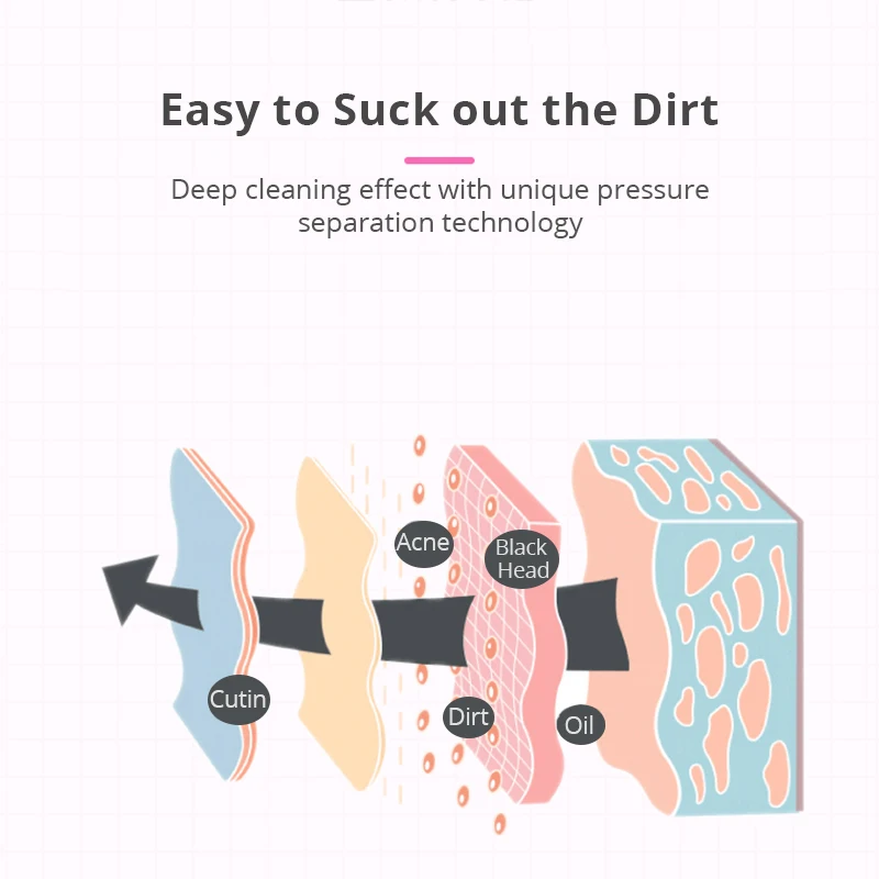 Электрический прибор для удаления черных точек вакуумный на лице очищения пор