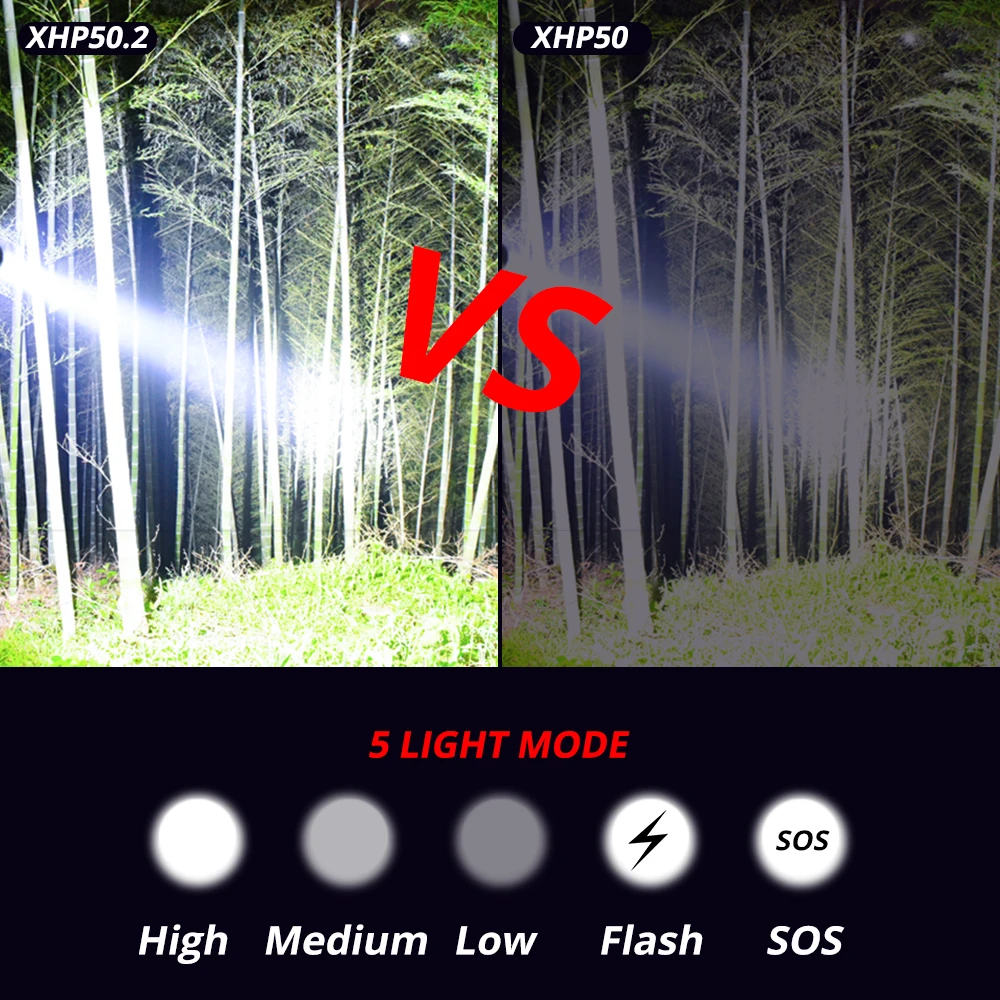 100% Xlamp Xhp50.2 самый мощный светодиодный фонарик Перезаряжаемые фонарь Usb фонари 18650