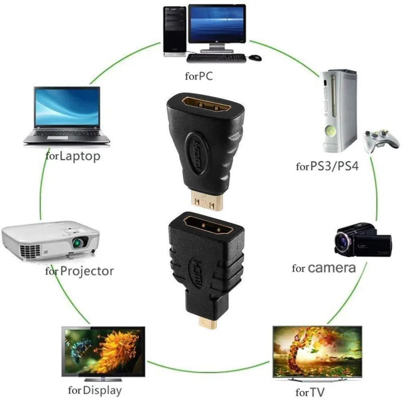Набор адаптеров для планшетного кабеля Android micro Usb Otg Mini Hdmi Female To Micro Male hdmi enabled Devices