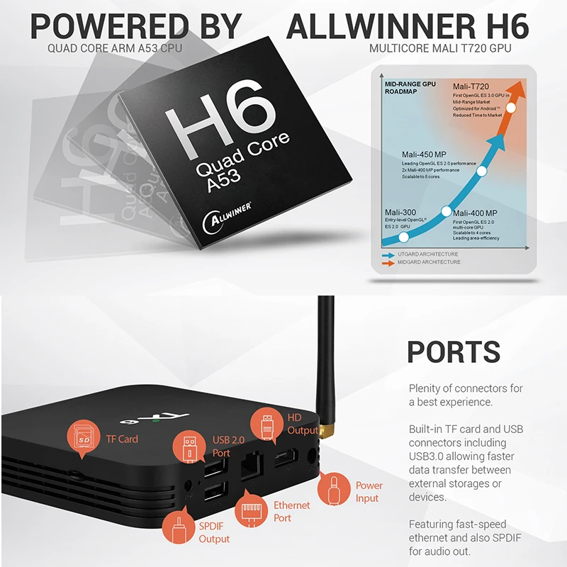 ТВ приставка XGODY TX6 Android 9 Allwinner H6 4 + 32 ГБ EMMC 2 ГГц 5 Wi Fi поддержка 4K H.265