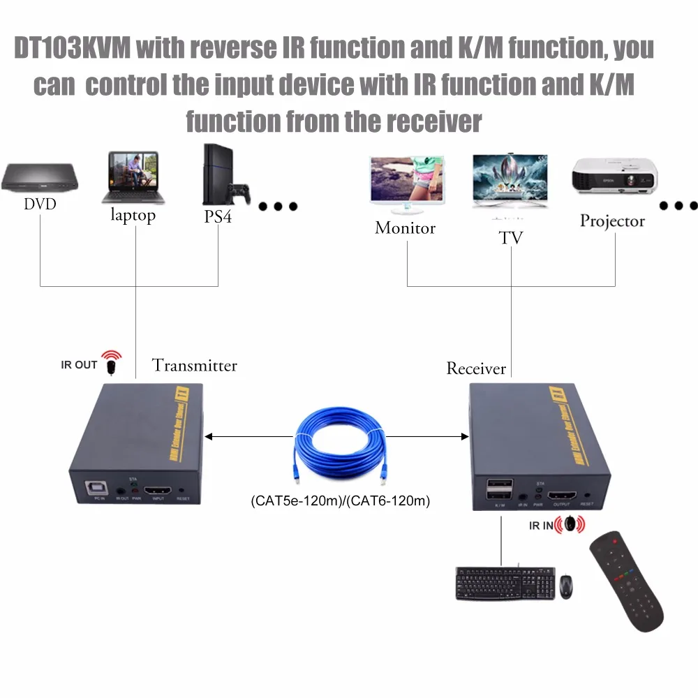 HDMI удлинитель USB 1080P @ 60 Гц 120 м IP KVM CAT5e/6 Rj45 Ethernet TCP сплиттер PWAY PW DT103KM|kvm extender|ir cable