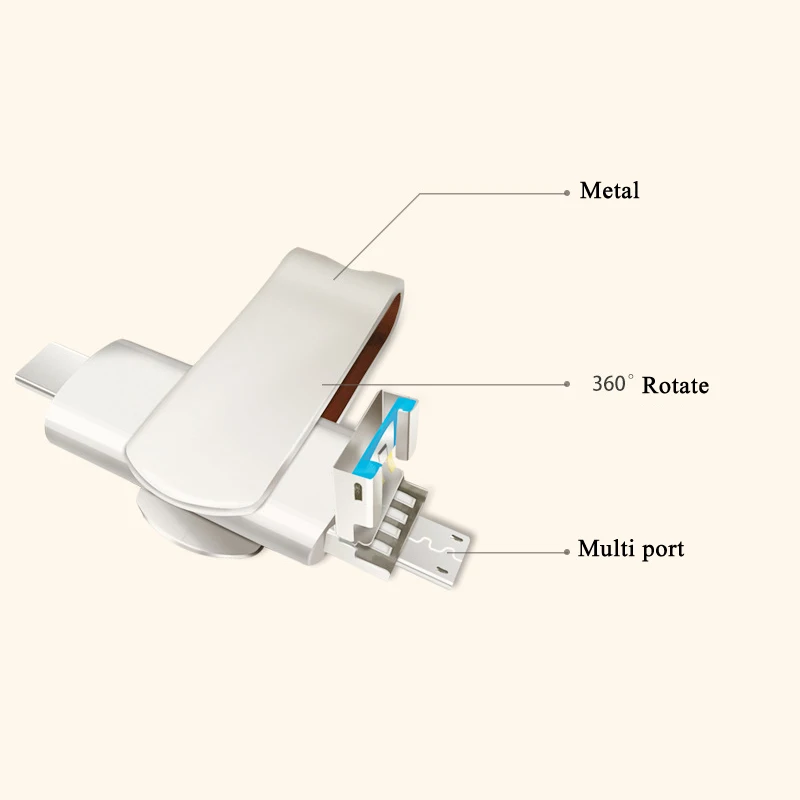 Металлическая флеш-карта USB Type-C OTG флеш-накопитель 32 ГБ 16 64 128 Micro 3 0 для смартфонов