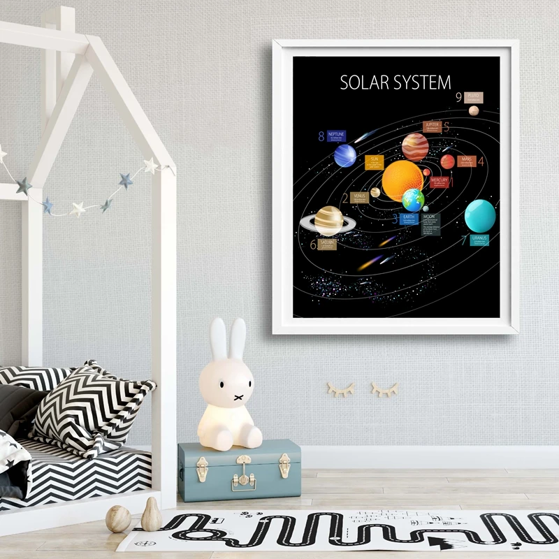Solar System Cartoon Planet Prints Children Wall Poster Decor Mars The Earth Sun Jupiter Universe Picture Canvas Painting | Дом и сад