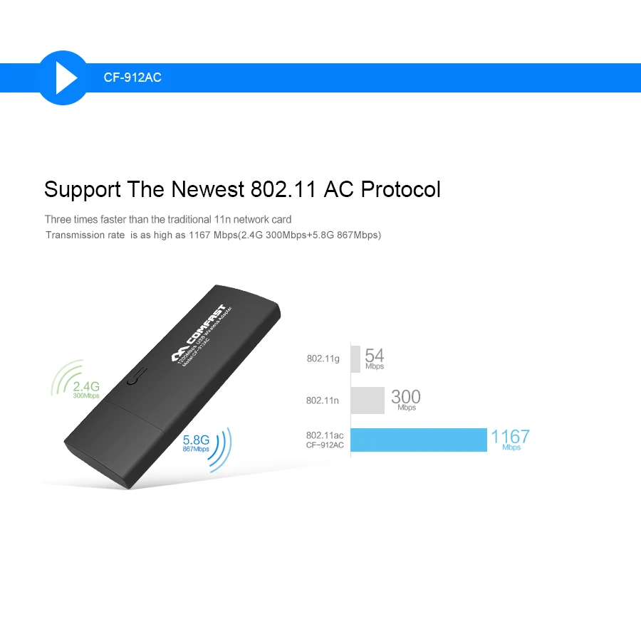 Двухдиапазонный 802.11ac 1200 Мбит/с USB 3 0 RTL8812AU беспроводной AC Wlan Wifi Lan Dongle адаптер