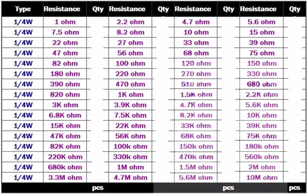 640 Pcs DIY 1206 SMD 64 Values 1ohm~10Mohm Resistors Assortment Kits 5% Whosale&Dropship|Запасные части| |