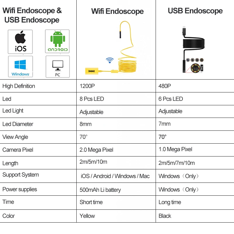 Antscope Wi-Fi 8 мм эндоскопа 2/5/10 M желтый проводных 1200 P Android iOS Otoscopio 7 USB Softwire Камера