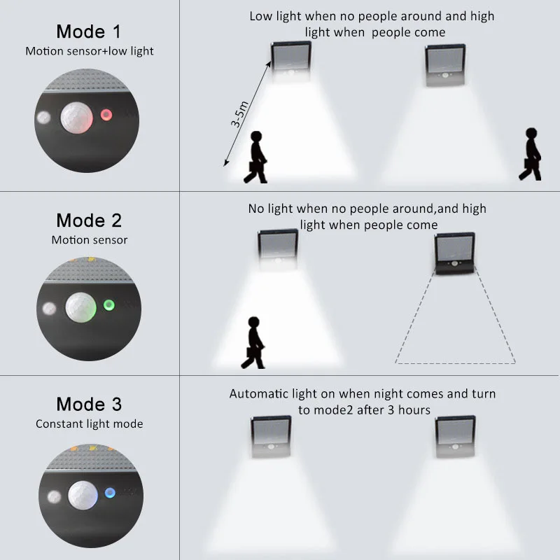 Беспроводная телеуправляемая Солнечная Светодиодная лампа 48 LED PIR датчик