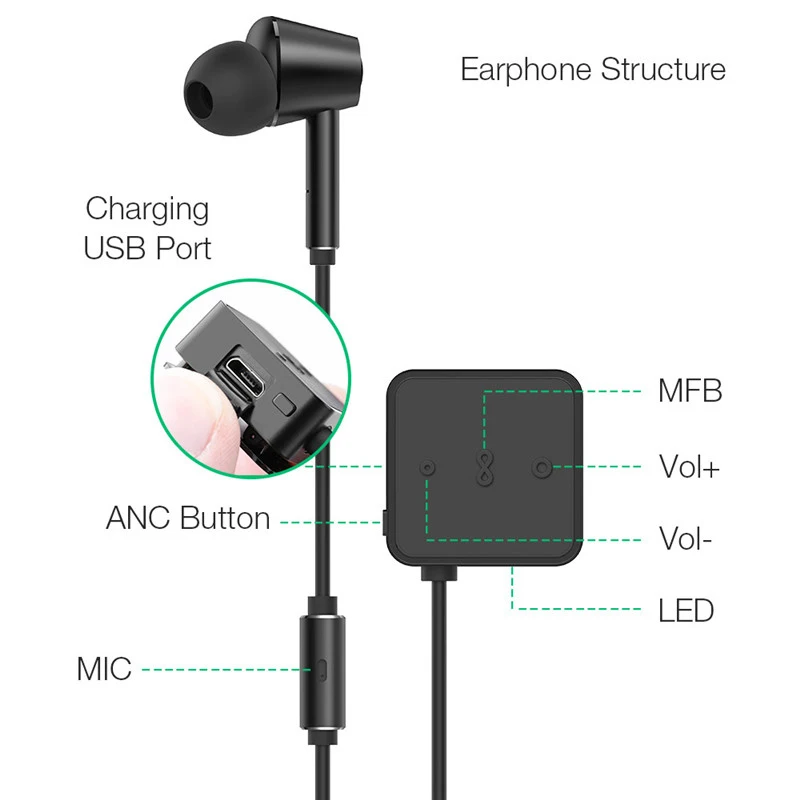 BlitzWolf ANC Беспроводной bluetooth наушники активное Шум шумоподавления Hi Fi стерео