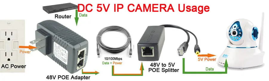 Активный сплиттер PoE power по Ethernet 48V to 5V 2.4A совместимый с IEEE802.3af
