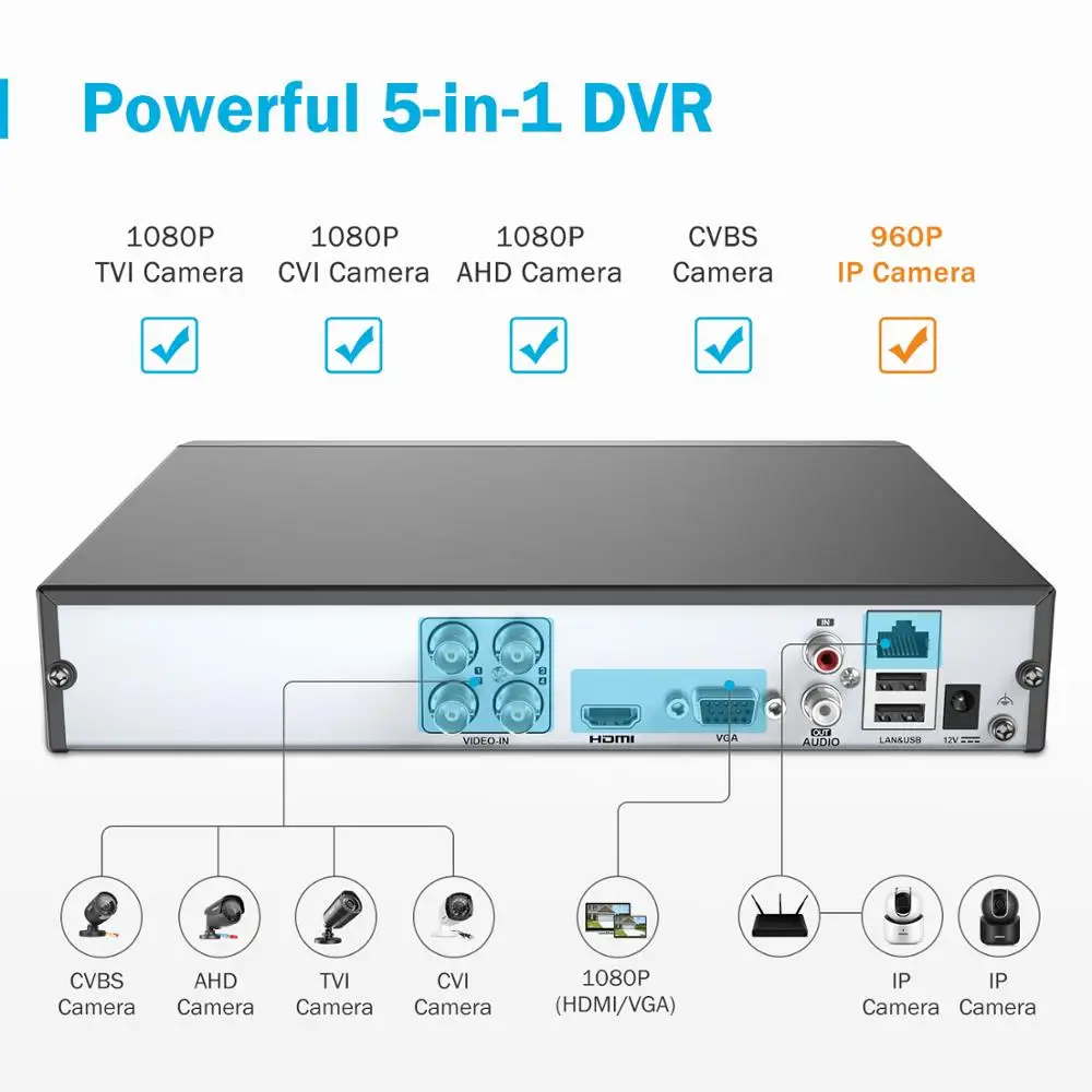 ANNKE 4CH 1080P система видеонаблюдения 5в1 1080N H.264 + DVR с 4X HD TVI Smart IR Bullet Всепогодная камера