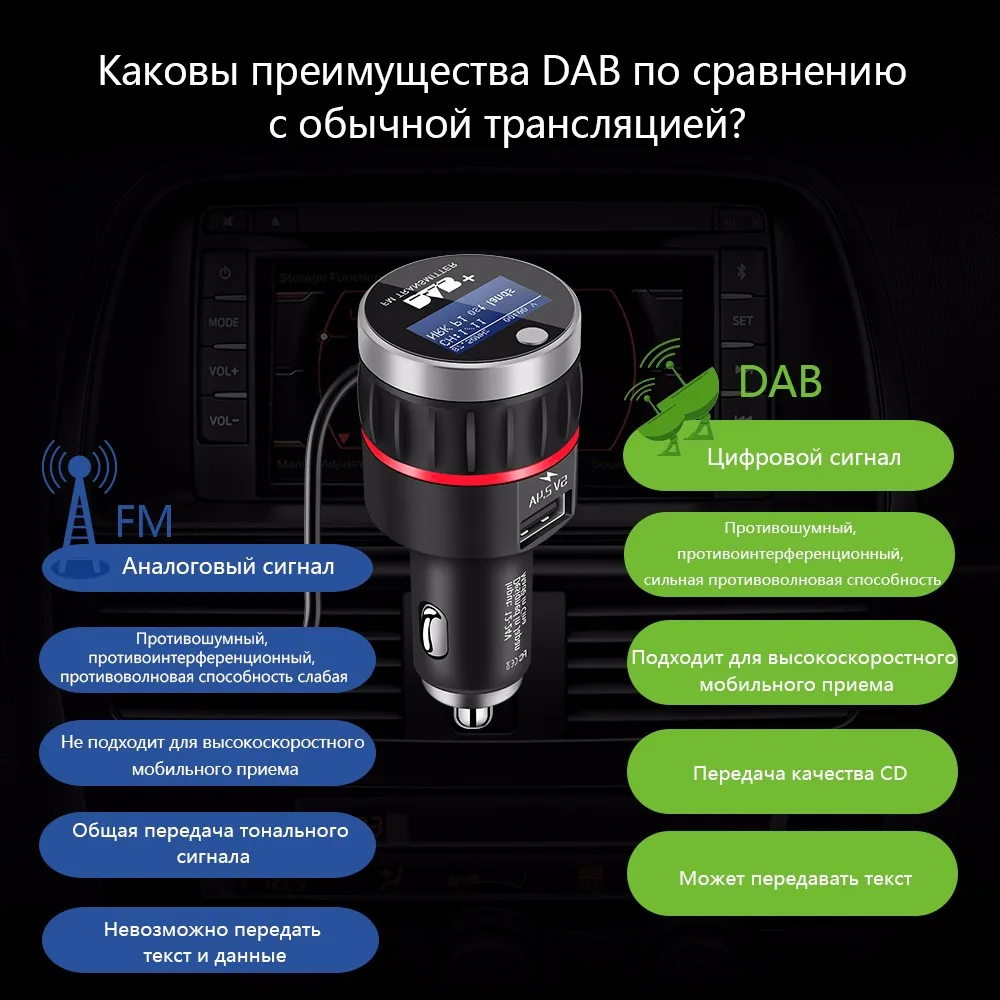 ONEVER автомобиля Радио dab+ Радио тюнер цифрового вещания приемник с fm-передатчик конвертер Plug and play адаптер USB Зарядное устройство