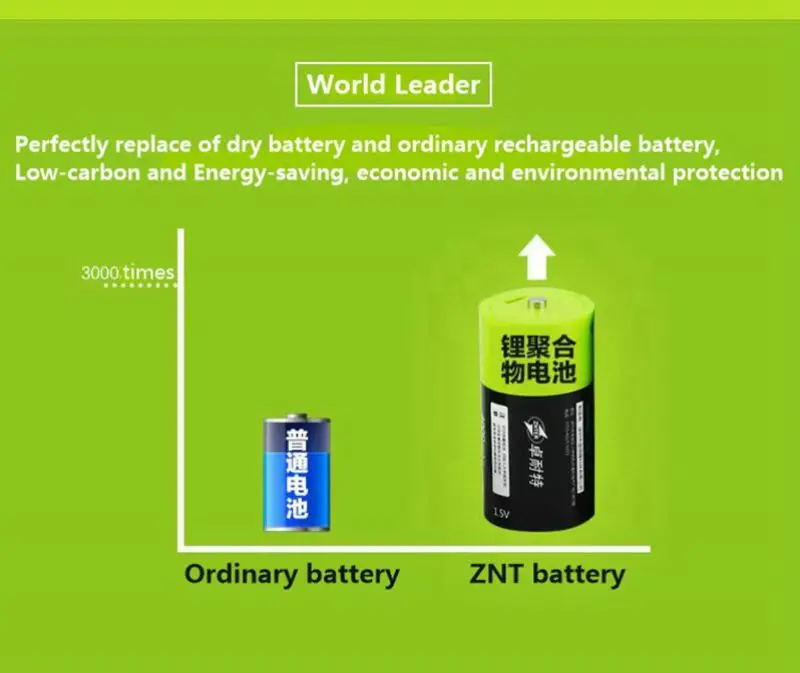 ZNTER 2 шт/4 шт 1,5 V AA 1250mAh литий-полимерная аккумуляторная батарея микро usb зарядка 1,5 v батареи