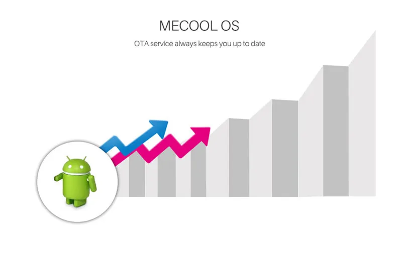 MECOOL KIII PRO DVB-S2 DVB-T2 DVB-C декодер Кода Android 7,1 ТВ коробка 3 Гб оперативной памяти, 16 Гб встроенной памяти, K3 Pro Amlogic S912 Octa Core 64bit 4K комбинированный набор компьютерной приставки к телевизору