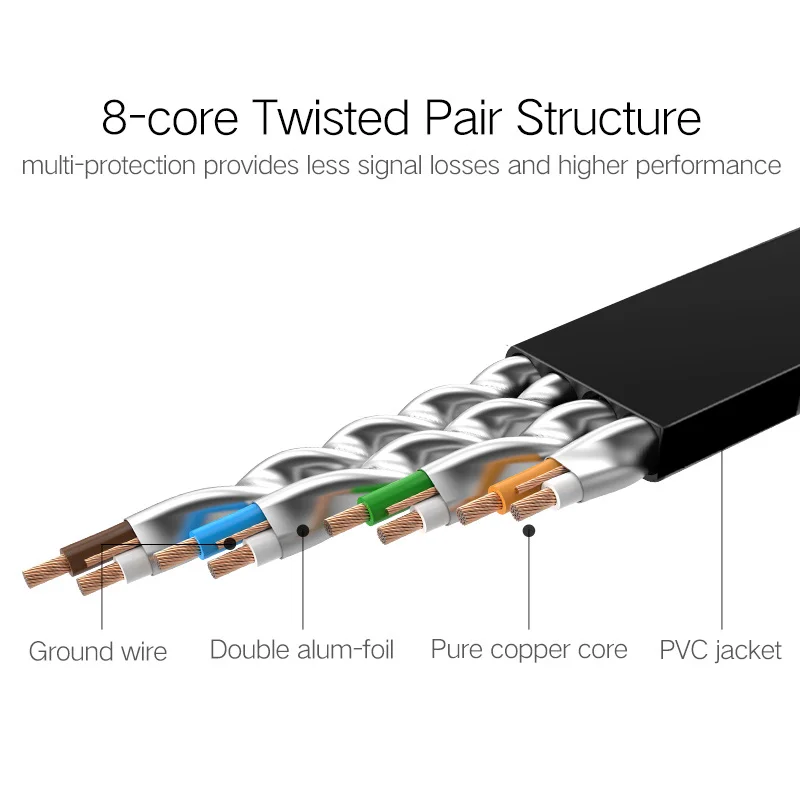 Gigabit Light speed Ethernet Cable RJ45 Cat7 Lan UTP RJ 45 Network for Cat6 Compatible Patch Cord |