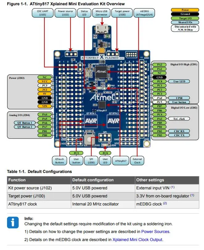 1 шт х ATTINY817-XMINI ATtiny817 Xplained мини ATtiny AVR MCU 8-битный встроенный отладочная плата