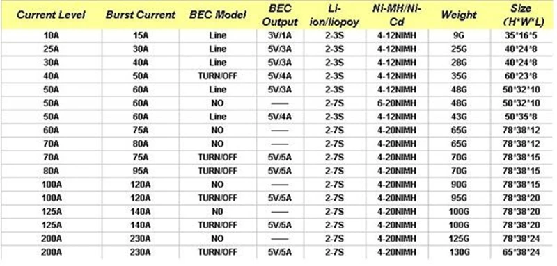 Красный кирпич 10A/50A/60A/70A/100A/125A/200A ESC бесщеточный ESC BEC/UBEC/OPTO/NO BEC для RC Дрон Квадрокоптер запасные части Аксессуары