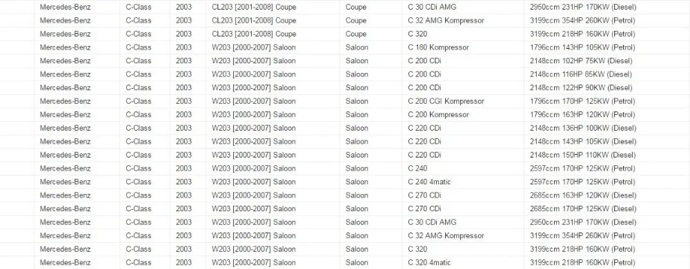 Панель приборов Янтарный dash ЖК-дисплей для Mercedes Benz W203 c-класс 2000~ 2004