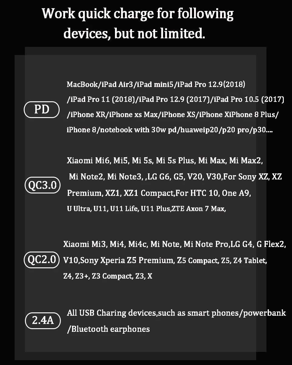 Быстрое зарядное устройство 48 Вт Тип C UK PD USB зарядное устройство 4 порта для samsung iPhone EU Plug QC 3,0 настенное зарядное устройство адаптер зарядная станция