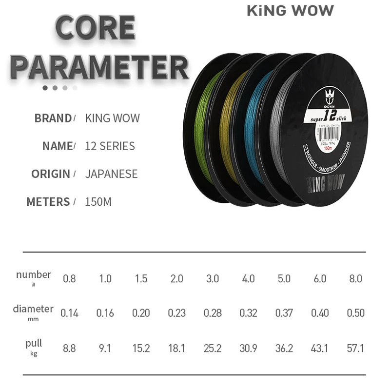

Fishing Line 150M PE 12 Strand Reverse Spiral Tech Multifilament lesser Diameter, Faster Cutting Water Strong Carp Fishing Line