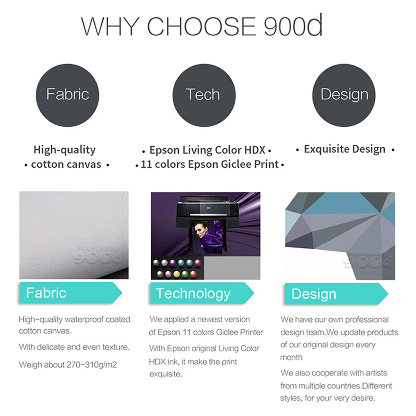 900D акварельные суккуленты на холсте Художественная печать постер набор кактусов