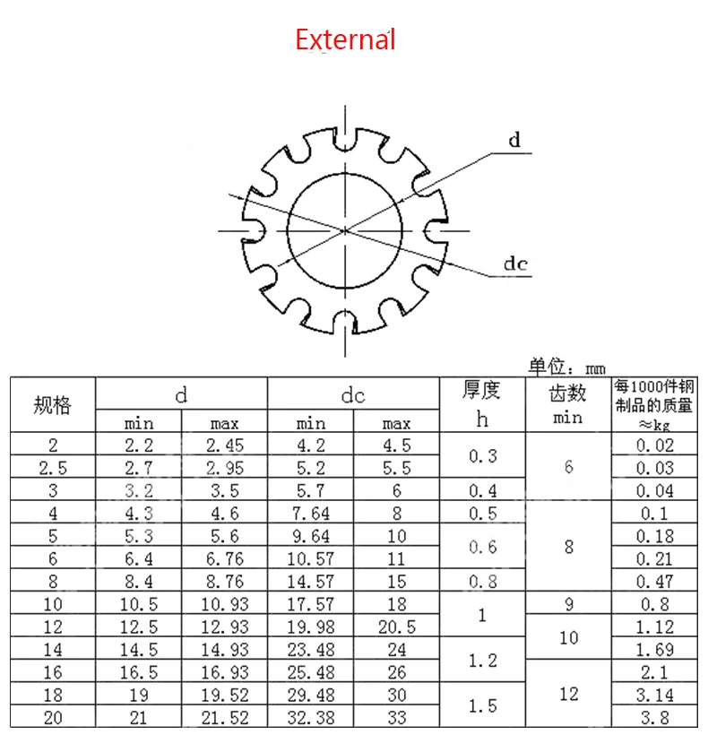 M3/M4/M5/M6/M8/M10/M12-M20 304 нержавеющая сталь внутренняя зубчатая прокладка шайба замок шайба внешние зубы замок шайба
