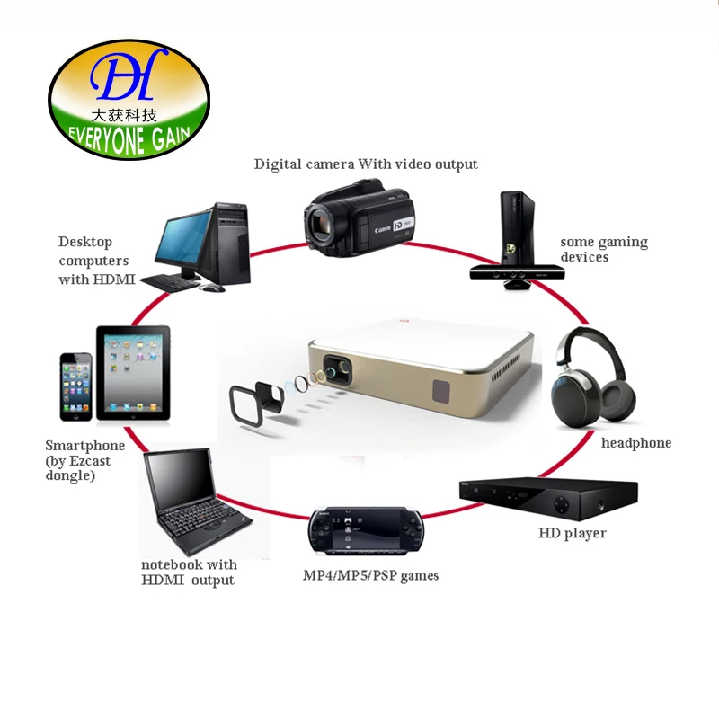 Все получат портативный умный проектор DLP Батарея Android WiFi Pantall Full HD Projetor Сенсорный