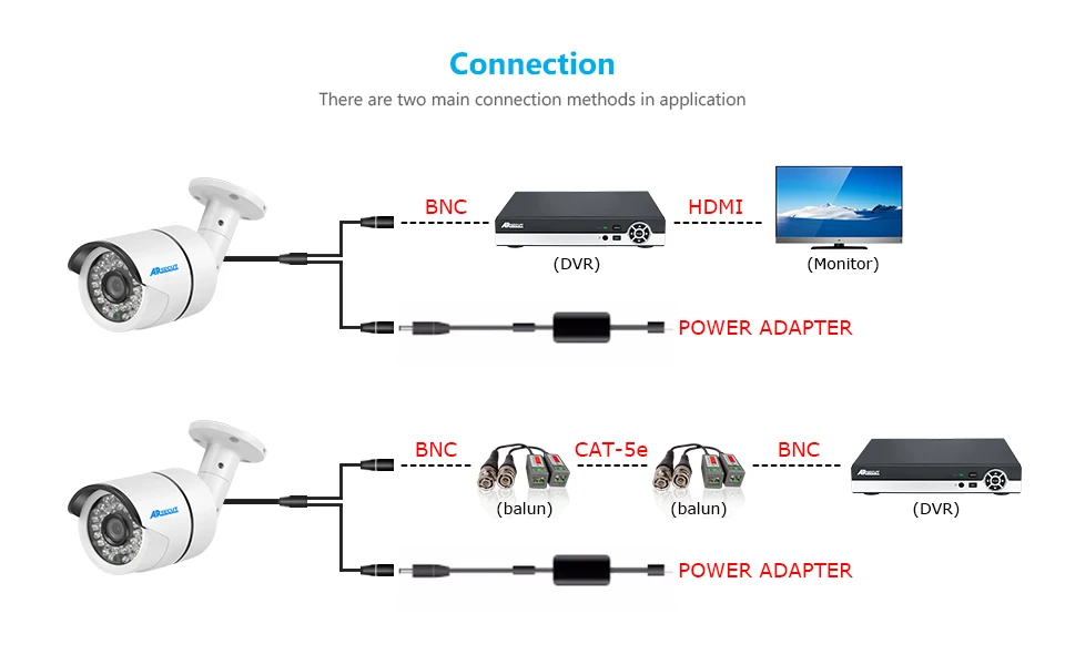 SW AHD 1080 P CCTV Камера ИК фильтр Ночное видение на открытом воздухе + крытый