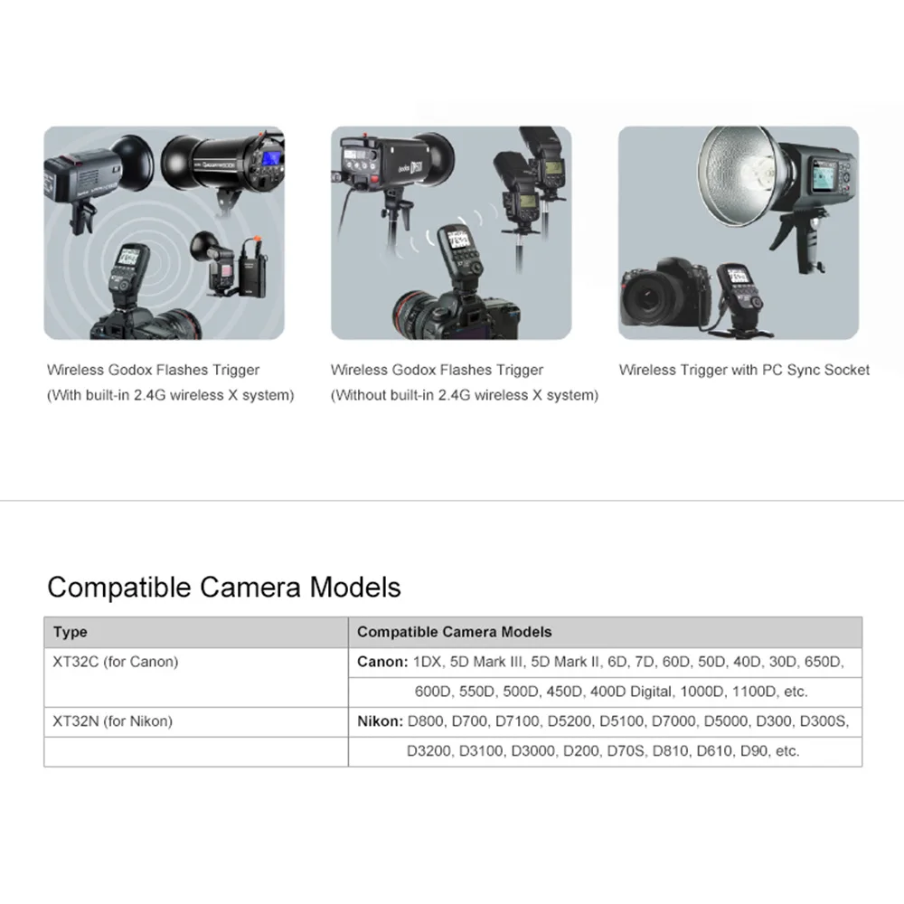 Godox XT32 E-ttl i-ttl внезапный 2.4g беспроводное устройство X Системы с для зеркальных