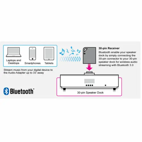 30 Pin Bluetooth 2,1 A2DP музыкальный аудио приемник стерео адаптер для Bose Sounddock