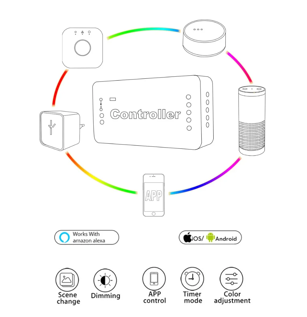 DC12-24V ZIGBEE RGBW светодиодный пульт управления ZLL приложение для смартфона Amazon alexa Голосовое управление для красочных RGBW светодиодные ленты лента