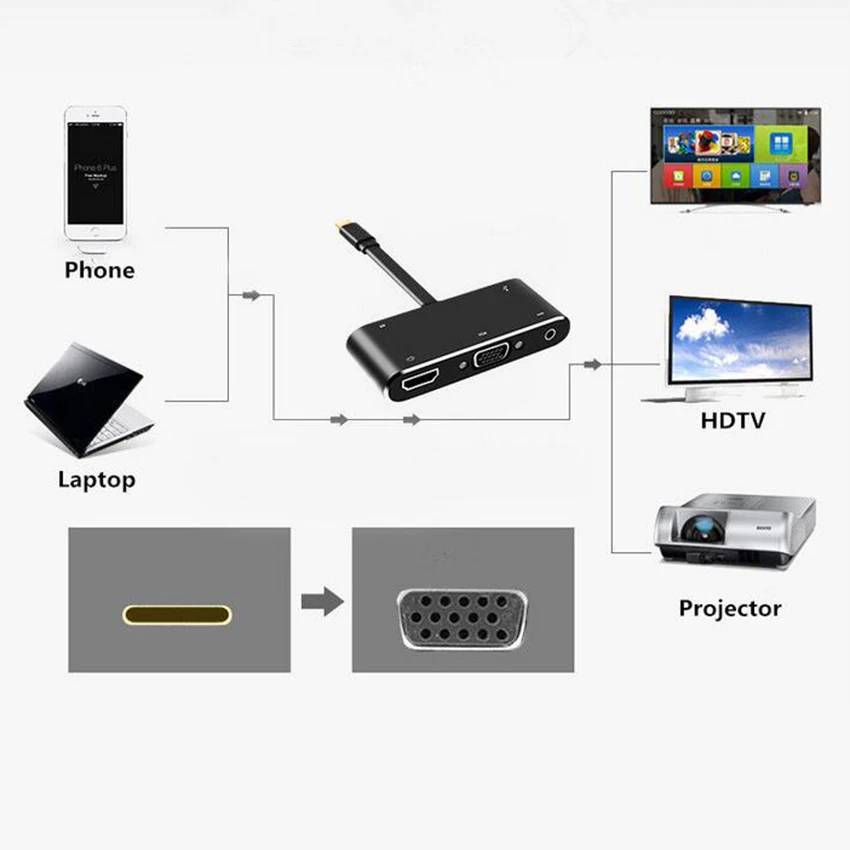 USB C Type c к HDMI 4k Apapter VGA кабель аудио USB3.0 PD конвертер концентратор для macbow pro HuaWei P20 HDTV