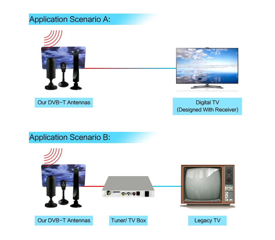 YCDC Promotion Горячая HD усиление черный цифровой DVB-TW36 36dBi 470-862MHz бустер Внутренняя антенна для HD ТВ цифровой ТВ усилитель сигнала