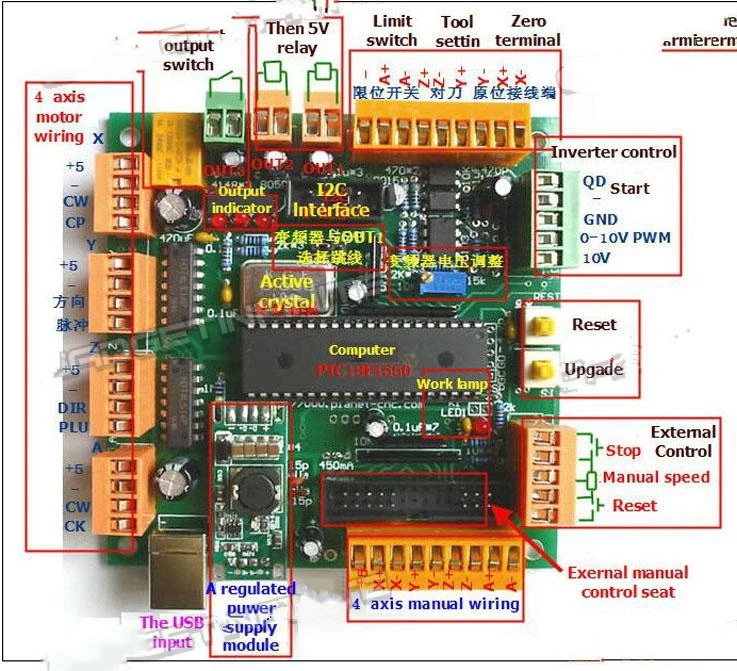 Шаговый двигатель 4 оси плата контроллера интерфейса гравировальной машины